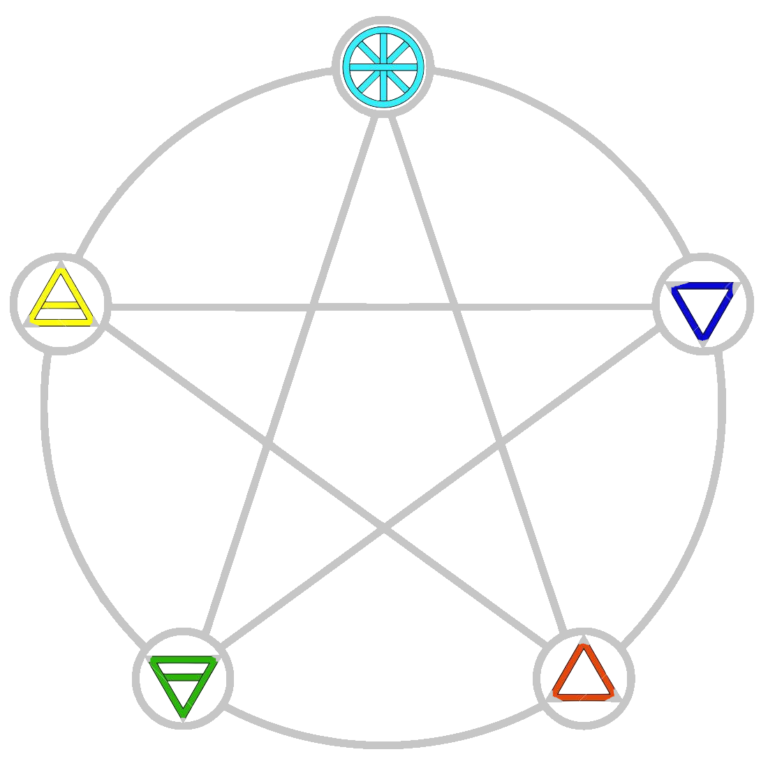 Classical Elements Gnostic Serpent Community